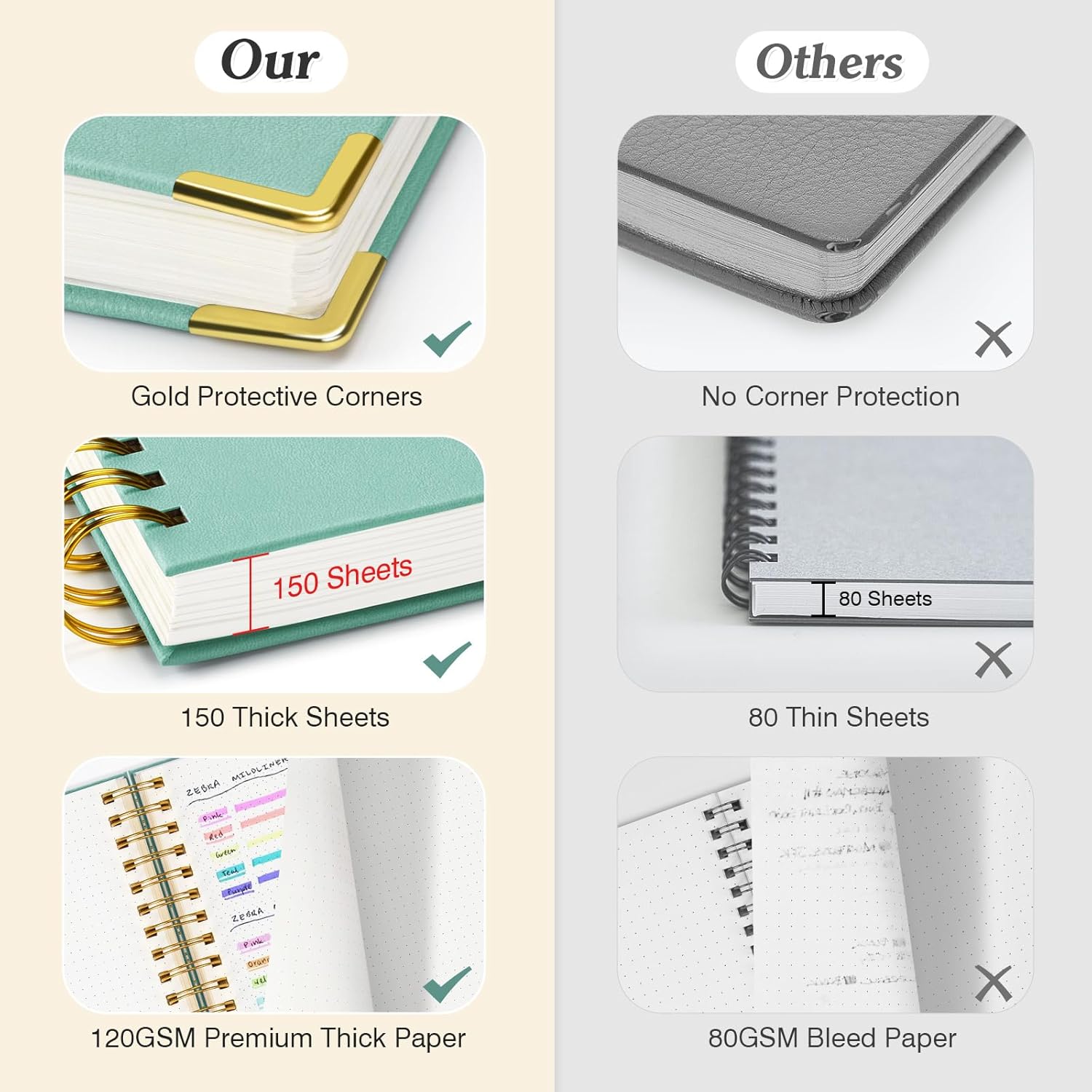 A5 Dotted Journal Spiral Noteb - Leather Work Diary reseña y precio
